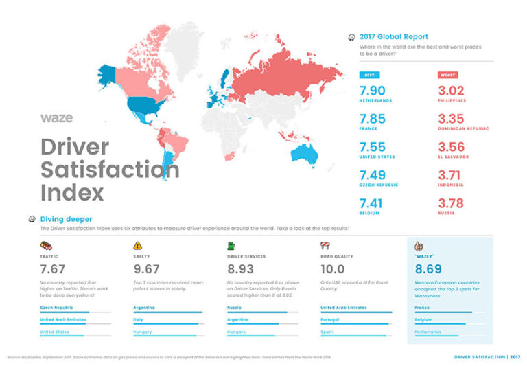 2017 waze dsi global