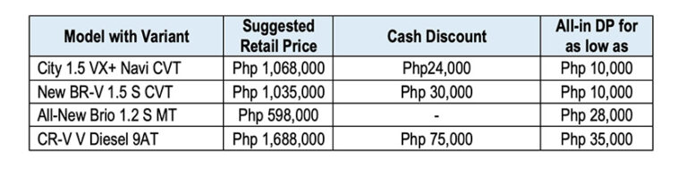 2020 Honda Support Feb 2