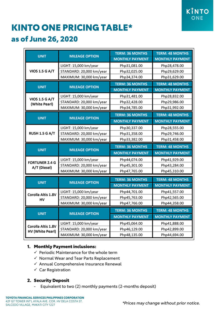2020 Toyota KintoOne PricingAsof20200626