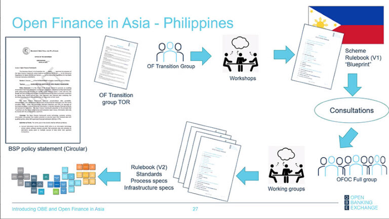 OBE Asia Increases Financial Inclusion Through Open Banking and Open Finance obe asia 1