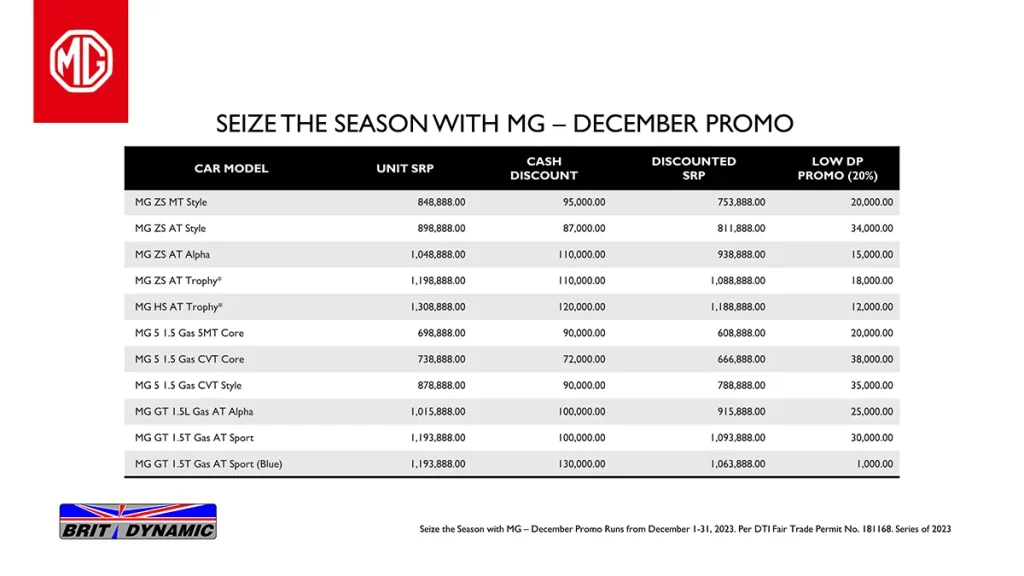 Seize the Season with MG Philippines’ December Sales Promo Ignition.ph